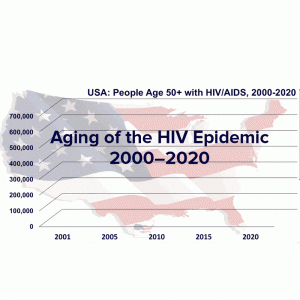 AGIING of the HIV Epidemi;2000–2020